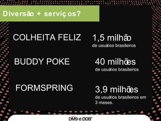 Diversão + serviços? COLHEITA FELIZ 1,5 milhão  de usuários brasileiros 40 milhões  de usuários brasileiros 3,9 milhões  de usuários brasileiros em  3 meses. BUDDY POKE FORMSPRING  
