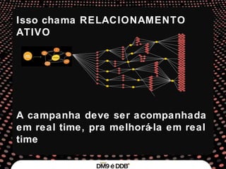 Isso chama RELACIONAMENTO ATIVO A campanha deve ser acompanhada em real time, pra melhorá-la em real time 