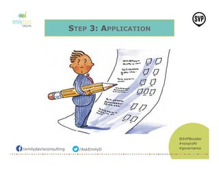 /emilydavisconsulting /AskEmilyD
@SVPBoulder
#nonprofit
#governance
STEP 3: APPLICATION
 