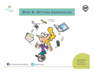 /emilydavisconsulting /AskEmilyD
@SVPBoulder
#nonprofit
#governance
STEP 5: VETTING CANDIDATES
 