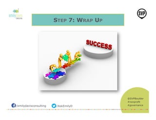 /emilydavisconsulting /AskEmilyD
@SVPBoulder
#nonprofit
#governance
STEP 7: WRAP UP
 