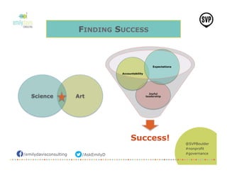 /emilydavisconsulting /AskEmilyD
@SVPBoulder
#nonprofit
#governance
FINDING SUCCESS
Success!
Joyful
leadership
Accountability
Expectations
ArtScience
 