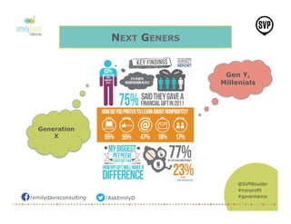 /emilydavisconsulting /AskEmilyD
@SVPBoulder
#nonprofit
#governance
NEXT GENERS
Gen Y,
Millenials
Generation
X
 