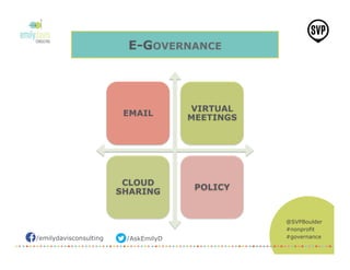 /emilydavisconsulting /AskEmilyD
@SVPBoulder
#nonprofit
#governance
E-GOVERNANCE
EMAIL
VIRTUAL
MEETINGS
CLOUD
SHARING
POLICY
 
