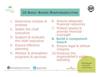 /emilydavisconsulting /AskEmilyD
@SVPBoulder
#nonprofit
#governance
1.  Determine mission &
purpose
2.  Select the chief
executive
3.  Support & evaluate
the chief executive
4.  Ensure effective
planning
5.  Monitor & strengthen
programs & services
6.  Ensure adequate
financial resources
7.  Protect assets &
provide financial
oversight
8.  Build a competent
board
9.  Ensure legal & ethical
integrity
10. Enhance the
organization’s public
standing
10 BASIC BOARD RESPONSIBILITIES
 