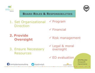 /emilydavisconsulting /AskEmilyD
@SVPBoulder
#nonprofit
#governance
1.  Set Organizational
Direction
2.  Provide
Oversight...