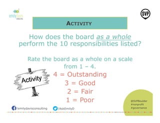 /emilydavisconsulting /AskEmilyD
@SVPBoulder
#nonprofit
#governance
ACTIVITY
How does the board as a whole
perform the 10 ...