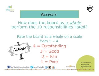 @SVPBoulder
#nonprofit
#governance/emilydavisconsulting /AskEmilyD
ACTIVITY
How does the board as a whole
perform the 10 responsibilities listed?
Rate the board as a whole on a scale
from 1 – 4.
4 = Outstanding
3 = Good
2 = Fair
1 = Poor
 