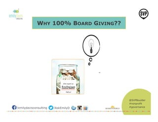 @SVPBoulder
#nonprofit
#governance/emilydavisconsulting /AskEmilyD
WHY 100% BOARD GIVING??
 