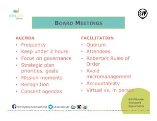 @SVPBoulder
#nonprofit
#governance/emilydavisconsulting /AskEmilyD
BOARD MEETINGS
AGENDA
•  Frequency
•  Keep under 2 hours
•  Focus on governance
•  Strategic plan
priorities, goals
•  Mission moments
•  Recognition
•  Consent agendas
FACILITATION
•  Quorum
•  Attendees
•  Roberta’s Rules of
Order
•  Avoid
micromanagement
•  Accountability
•  Virtual vs. in person
 