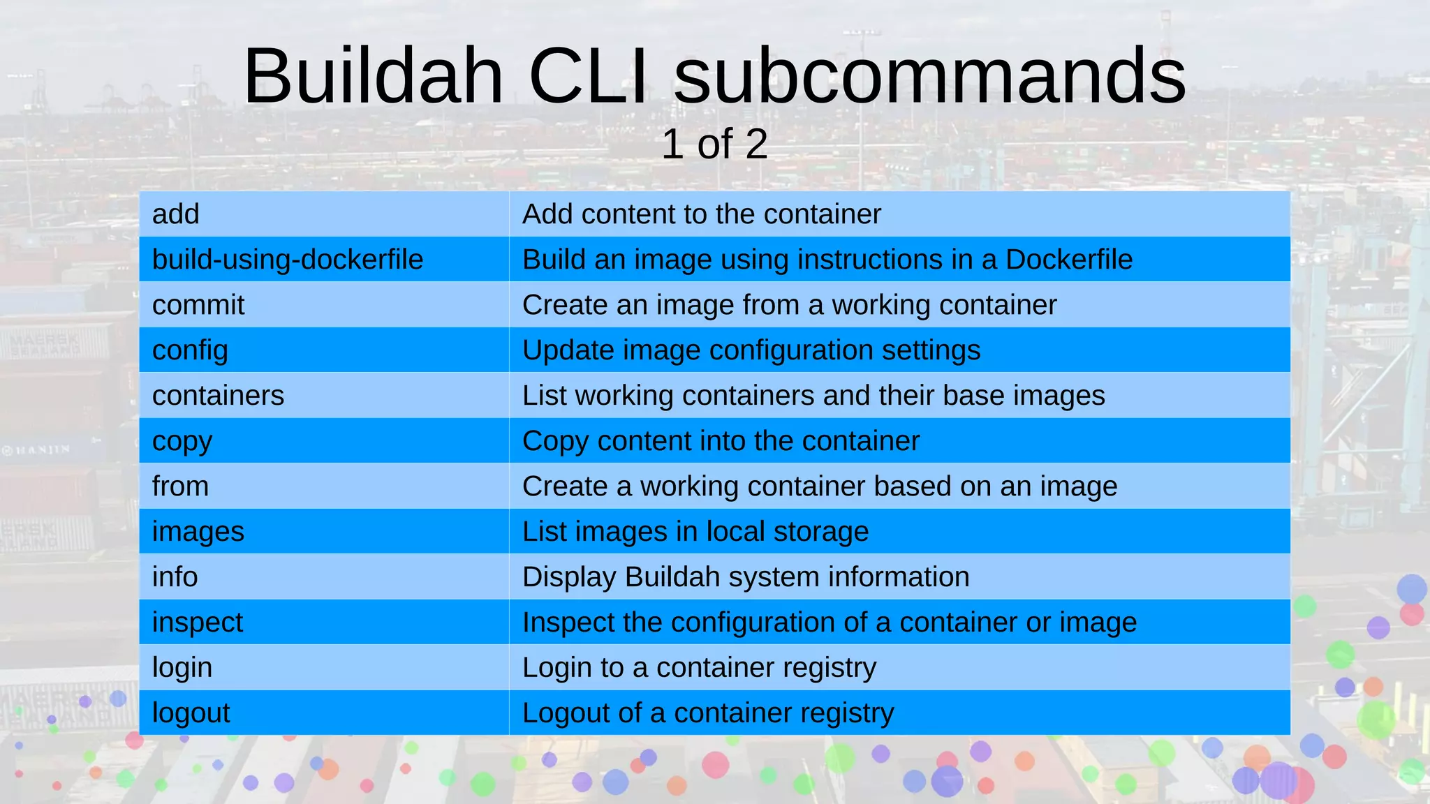 Buildah CLI subcommands
1 of 2
add Add content to the container
build-using-dockerfile Build an image using instructions in a Dockerfile
commit Create an image from a working container
config Update image configuration settings
containers List working containers and their base images
copy Copy content into the container
from Create a working container based on an image
images List images in local storage
info Display Buildah system information
inspect Inspect the configuration of a container or image
login Login to a container registry
logout Logout of a container registry
 