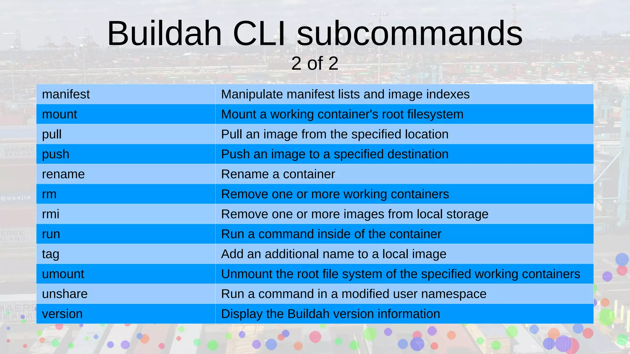 Buildah CLI subcommands
2 of 2
manifest Manipulate manifest lists and image indexes
mount Mount a working container's root filesystem
pull Pull an image from the specified location
push Push an image to a specified destination
rename Rename a container
rm Remove one or more working containers
rmi Remove one or more images from local storage
run Run a command inside of the container
tag Add an additional name to a local image
umount Unmount the root file system of the specified working containers
unshare Run a command in a modified user namespace
version Display the Buildah version information
 