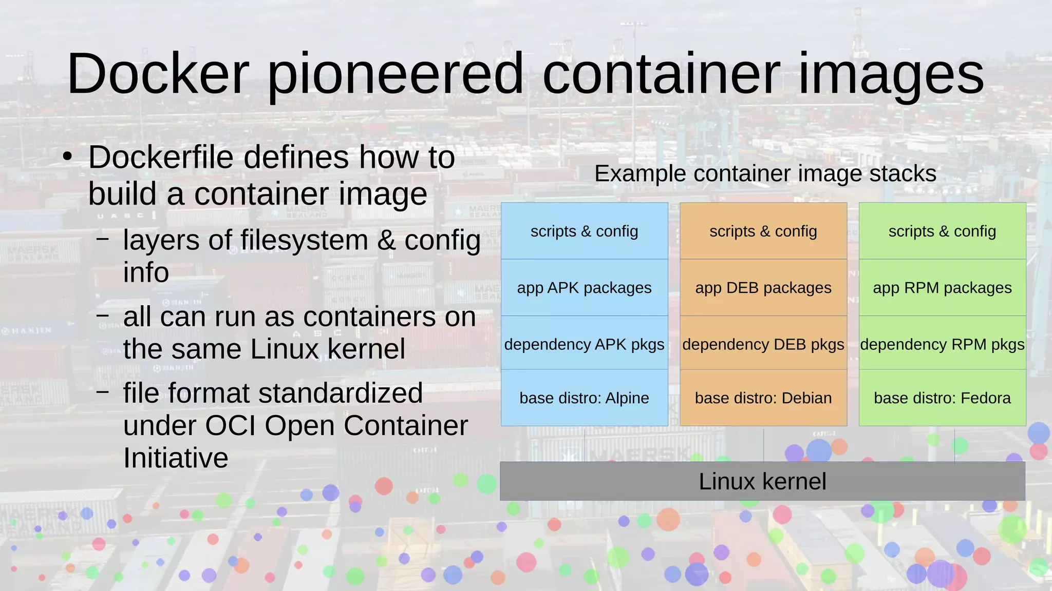 Docker pioneered container images
●
Dockerfile defines how to
build a container image
– layers of filesystem & config
info
– all can run as containers on
the same Linux kernel
– file format standardized
under OCI Open Container
Initiative
Example container image stacks
dependency APK pkgs
base distro: Alpine
scripts & config
app APK packages
dependency DEB pkgs
base distro: Debian
scripts & config
app DEB packages
dependency RPM pkgs
base distro: Fedora
scripts & config
app RPM packages
Linux kernel
 