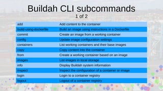 Buildah CLI subcommands
1 of 2
add Add content to the container
build-using-dockerfile Build an image using instructions in a Dockerfile
commit Create an image from a working container
config Update image configuration settings
containers List working containers and their base images
copy Copy content into the container
from Create a working container based on an image
images List images in local storage
info Display Buildah system information
inspect Inspect the configuration of a container or image
login Login to a container registry
logout Logout of a container registry
 
