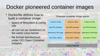 Docker pioneered container images
●
Dockerfile defines how to
build a container image
– layers of filesystem & config
info
– all can run as containers on
the same Linux kernel
– file format standardized
under OCI Open Container
Initiative
Example container image stacks
dependency APK pkgs
base distro: Alpine
scripts & config
app APK packages
dependency DEB pkgs
base distro: Debian
scripts & config
app DEB packages
dependency RPM pkgs
base distro: Fedora
scripts & config
app RPM packages
Linux kernel
 