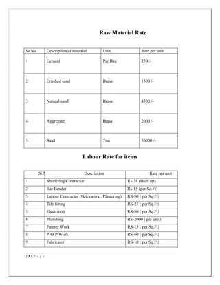 27 | P a g e
Raw Material Rate
Sr.No Description of material Unit Rate per unit
1 Cement Per Bag 250 /-
2 Crushed sand Brass 1500 /-
3 Natural sand Brass 4500 /-
4 Aggregate Brass 2000 /-
5 Steel Ton 56000 /-
Labour Rate for items
Sr.No Description Rate per unit
1 Shuttering Contractor Rs-38 (Built up)
2 Bar Bender Rs-15 (per Sq.Ft)
3 Labour Contractor (Brickwork , Plastering) RS-80 ( per Sq.Ft)
4 Tile fitting RS-25 ( per Sq.Ft)
5 Electrition RS-80 ( per Sq.Ft)
6 Plumbing RS-2000 ( per unit)
7 Painter Work RS-15 ( per Sq.Ft)
8 P-O-P Work RS-60 ( per Sq.Ft)
9 Fabricator RS-10 ( per Sq.Ft)
 