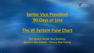 Senior Vice President
90-Days or Less
The VF System Flow Chart
The System Builds Your Business
Speed is Your Friend – Time is Your Enemy
11.0
 