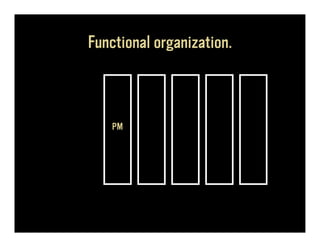 Functional organization.



    PM
 