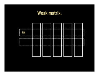 Weak matrix.


PM
 