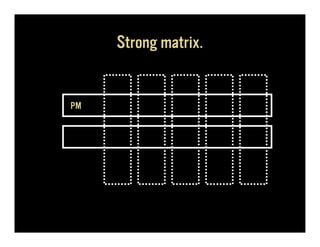 Strong matrix.


PM
 