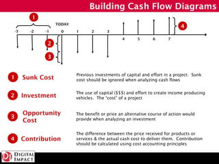 Building Cash Flow Diagrams
            1
                     TODAY
                                                     ...
