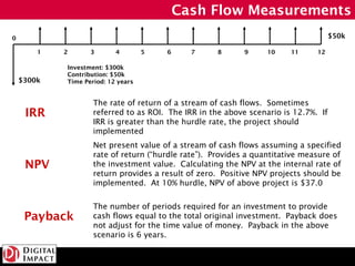 Cash Flow Measurements
0                                                                                    $50k

        ...