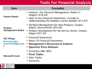 Tools For Financial Analysis
       Item                                    Examples
                     Analysis For Fi...