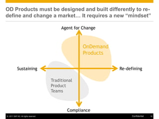 OD Products must be designed and built differently to re-
define and change a market… It requires a new “mindset”

                                           Agent for Change



                                                     OnDemand
                                                     Products

            Sustaining                                          Re-defining

                                      Traditional
                                      Product
                                      Teams



                                              Compliance
© 2011 SAP AG. All rights reserved.                                   Confidential   18
 
