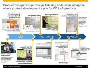 Product Design Group: Design Thinking adds value along the
    whole product development cycle for OD LoB products
              Developing and                                                                      Backlog definition                        Help focus on
            communication of                                 Design sessions                                                          minimal viable scope
               product vision                                                                                                                                     Using value drivers,
                                                                                                                                                                  empathy for end
                                                                                                                                                                  users and technical
                                                                                                                                                                  understanding to
                                                                                                                                                                  reduce scope for
                                                                                                                                                                  release 1.0 in
                                                                                                                                                                  CareerOD
                                                                                                                                                                  (“Suggestions” team)

                                                                           mapping of                   Mapping of user centric
                                                                        storyboards to              storyboard to backlog items
         product boxes built by TravelOD                 business process in TravelOD                              in CareerOD
            team during vision workshop




                                    IDEA                                              PROTOTYPE                                                    DEVELOP

                                                                                                      Functional        Help solve problems in detail
                                                                              proof of concept implemented by           design of solution; ux design
                                                                                PDG for Activities in CareerOD                      but also technical
                                                empathy mapping as                                                       design!(example taken from
                                           preparation for value driver                                                       Activities in CareerOD)                 DT helps find
                                               definition in CareerOD                                                                                                 creative workaround
                                                                                                                                                         Iteration    solutions in line with
                                                                                                                                                                      product vision
                                                                                                                                                                      (CareerOD)

Team building
and mindset
Multidisciplinary approach
helps build teams and                                                                       Prototyping
improves collaboration
between disciplines in
CareerOD                       Value drivers translate
                                  vision into product                                                                             Detail design

      © 2011 SAP AG. All rights reserved.                                                                                                                    Confidential          31
 