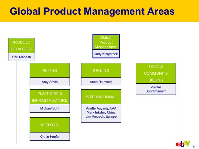 International Product Manager International Product Manager