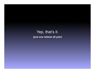 Yep, that’s it.
(just one release all year)
 