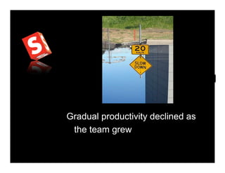 Gradual productivity declined as
 the team grew
 