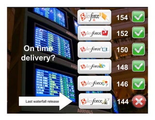 154

                          152

 On time                  150
delivery?
                          148

                          146

 Last waterfall release   144
 