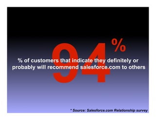 94
                                            %
  % of customers that indicate they definitely or
probably will recommend salesforce.com to others




                     * Source: Salesforce.com Relationship survey
 