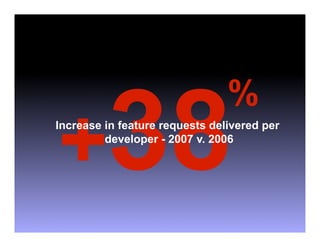 +38
                                %
Increase in feature requests delivered per
         developer - 2007 v. 2006
 