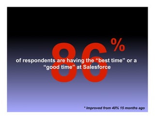 86
                                       %
of respondents are having the “best time” or a
          “good time” at Salesforce




                         * Improved from 40% 15 months ago
 