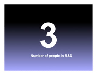3
Number of people in R&D
 