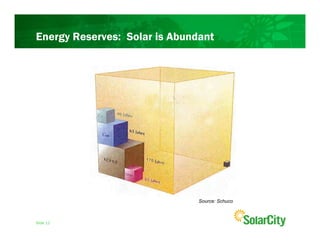 Energy Reserves: Solar is Abundant




                               Source: Schuco



Slide 12
 