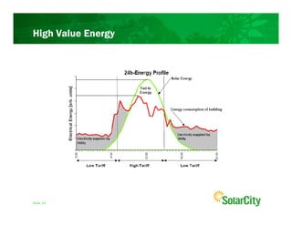 High Value Energy




Slide 14
 