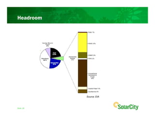 Headroom




           Source: EIA



Slide 18
 
