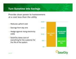 Turn Sunshine into Savings

Provide clean power to homeowners
at a cost less than the utility

                                       $200
•   Reduces upfront cost
•   Savings from day one               $150

•   Hedge against rising electricity                        SOLARLEASE
                                              OLD UTILITY    PAYMENT
    costs                              $100
                                                 BILL

•   SolarCity takes care of
    everything for the customer for    $50                  NEW UTILITY
    the life of the system                                     BILL

                                         $0



Slide 29
 