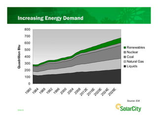 Increasing Energy Demand
                  800

                  700

                  600
Quadrillion Btu




                           Renewables
                  500
                           Nuclear
                  400      Coal
                           Natural Gas
                  300
                           Liquids
                  200

                  100

                    0
                     80

                     84

                     88

                     92

                     96

                     00

                     04


                  20 8
                      E

                      E

                      E

                      E

                      E
                     0
                    12

                    16

                    20

                    24

                    28
                   19

                   19

                   19

                   19

                   19

                   20

                   20

                   20


                  20

                  20

                  20

                  20
                           Source: EIA


Slide 8
 