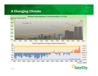 A Changing Climate




                     Source: UNEP


Slide 9
 