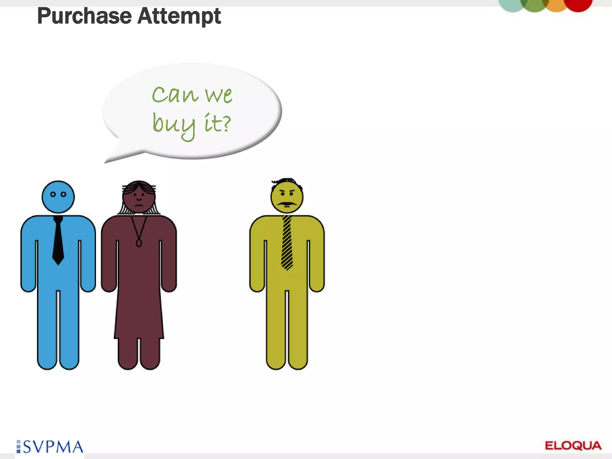 Purchase Attempt


         Can we
         buy it?




21
 