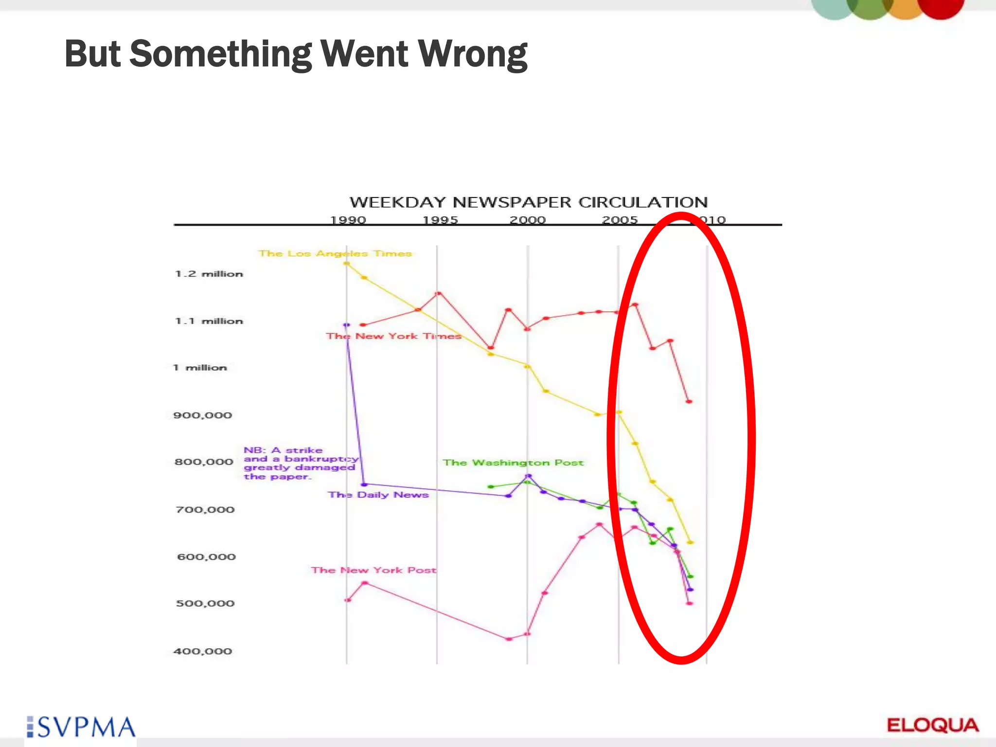 But Something Went Wrong




40
 