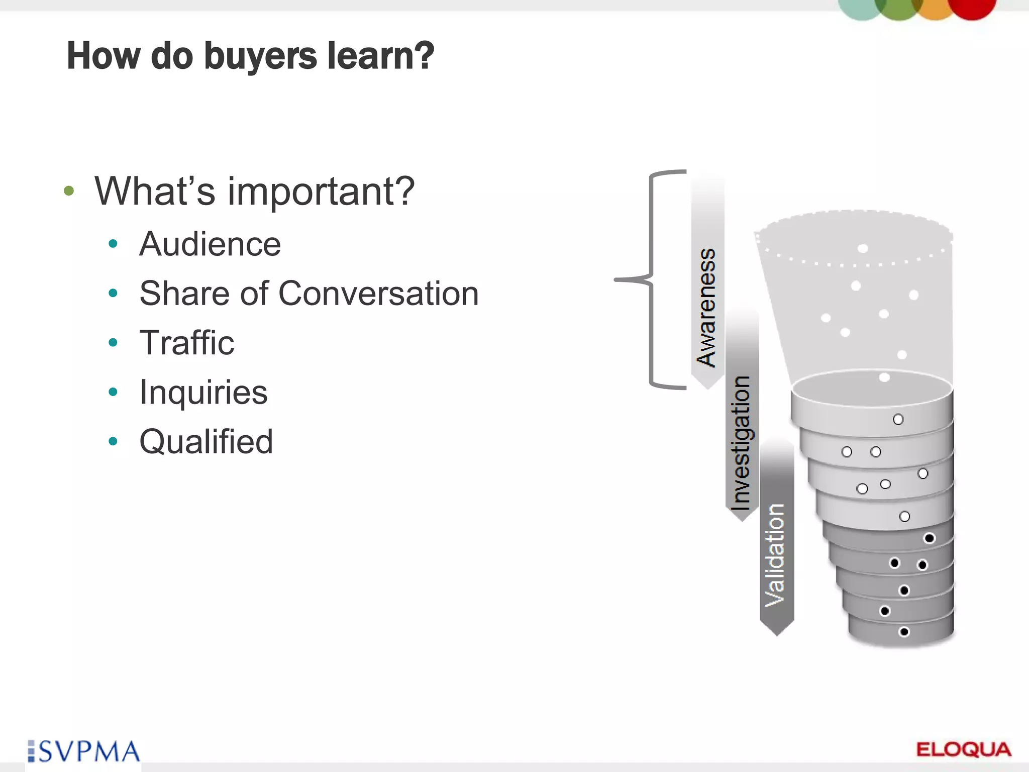 How do buyers learn?


• What’s important?
     •   Audience
     •   Share of Conversation
     •   Traffic
     •   Inquiries
     •   Qualified




52
 