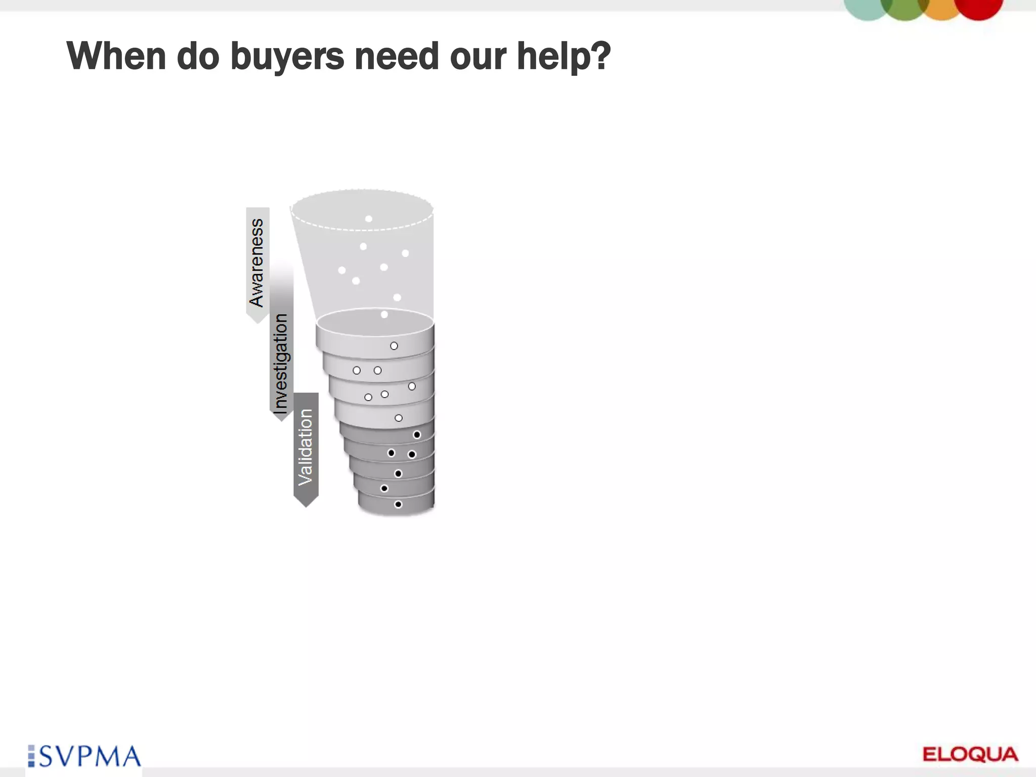 When do buyers need our help?




54
 