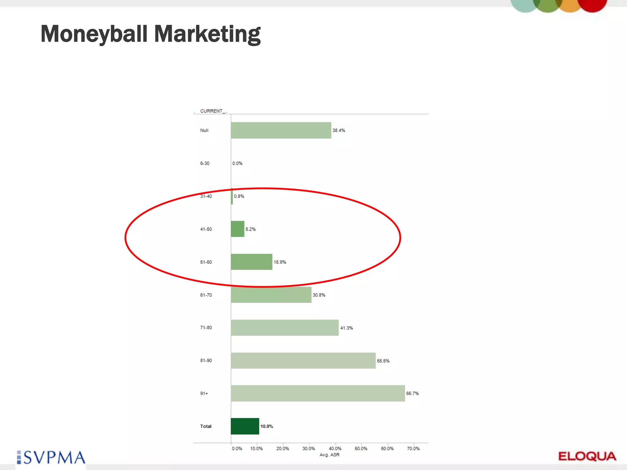 Moneyball Marketing




56
 