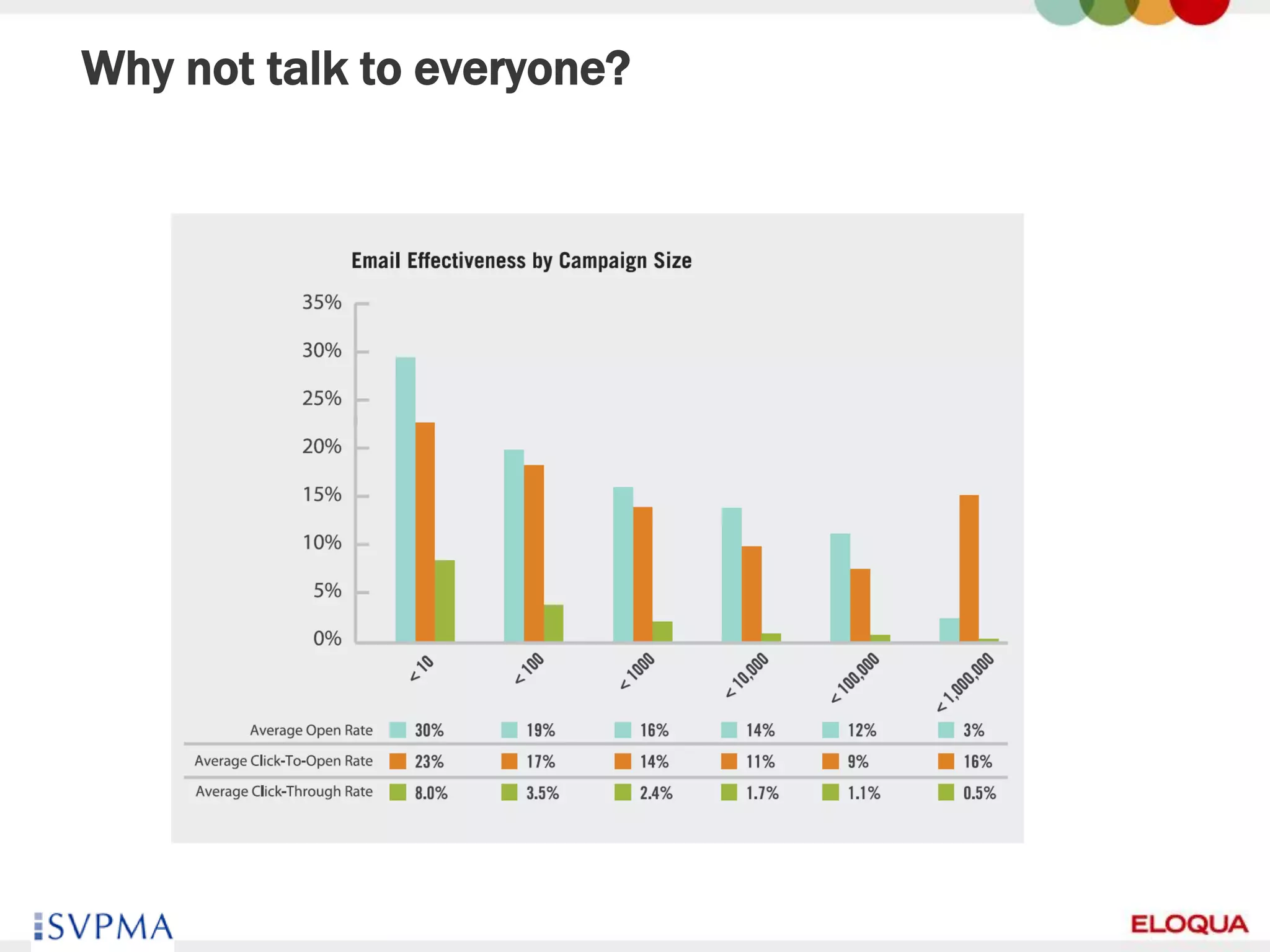 Why not talk to everyone?




58
 