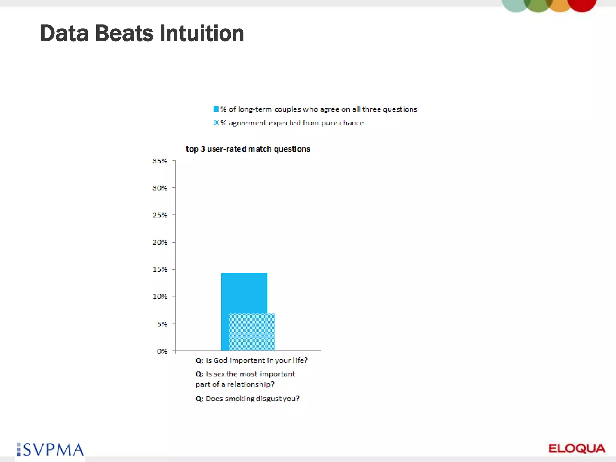 Data Beats Intuition




61
 